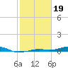 Toms Harbor Channel Bridge tide chart for Thursday, January 19, 2023