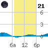 Toms Harbor Channel Bridge tide chart for Saturday, January 21, 2023