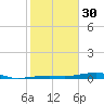 Toms Harbor Channel Bridge tide chart for Monday, January 30, 2023