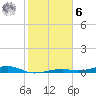 Toms Harbor Channel Bridge tide chart for Friday, January 6, 2023