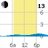 Toms Harbor Channel Bridge tide chart for Monday, February 13, 2023