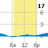 Toms Harbor Channel Bridge tide chart for Friday, February 17, 2023