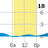 Toms Harbor Channel Bridge tide chart for Saturday, February 18, 2023