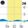 Toms Harbor Channel Bridge tide chart for Monday, February 20, 2023