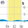 Toms Harbor Channel Bridge tide chart for Sunday, February 5, 2023