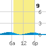 Toms Harbor Channel Bridge tide chart for Thursday, February 9, 2023