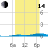 Toms Harbor Channel Bridge tide chart for Tuesday, March 14, 2023