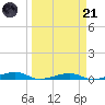 Toms Harbor Channel Bridge tide chart for Tuesday, March 21, 2023