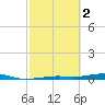 Toms Harbor Channel Bridge tide chart for Thursday, March 2, 2023