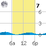 Toms Harbor Channel Bridge tide chart for Tuesday, March 7, 2023