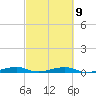 Toms Harbor Channel Bridge tide chart for Thursday, March 9, 2023