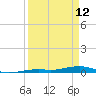 Toms Harbor Channel Bridge tide chart for Wednesday, April 12, 2023
