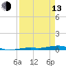 Toms Harbor Channel Bridge tide chart for Thursday, April 13, 2023