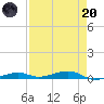 Toms Harbor Channel Bridge tide chart for Thursday, April 20, 2023