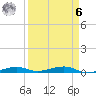 Toms Harbor Channel Bridge tide chart for Thursday, April 6, 2023