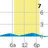 Toms Harbor Channel Bridge tide chart for Friday, April 7, 2023