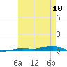 Toms Harbor Channel Bridge tide chart for Wednesday, May 10, 2023