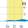 Toms Harbor Channel Bridge tide chart for Thursday, May 11, 2023
