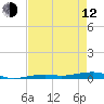 Toms Harbor Channel Bridge tide chart for Friday, May 12, 2023