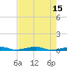 Toms Harbor Channel Bridge tide chart for Monday, May 15, 2023