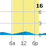 Toms Harbor Channel Bridge tide chart for Tuesday, May 16, 2023