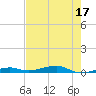 Toms Harbor Channel Bridge tide chart for Wednesday, May 17, 2023