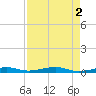 Toms Harbor Channel Bridge tide chart for Tuesday, May 2, 2023
