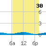 Toms Harbor Channel Bridge tide chart for Tuesday, May 30, 2023