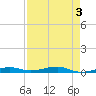 Toms Harbor Channel Bridge tide chart for Wednesday, May 3, 2023