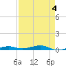 Toms Harbor Channel Bridge tide chart for Thursday, May 4, 2023