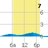 Toms Harbor Channel Bridge tide chart for Sunday, May 7, 2023