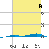Toms Harbor Channel Bridge tide chart for Tuesday, May 9, 2023