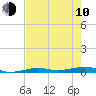 Toms Harbor Channel Bridge tide chart for Saturday, June 10, 2023