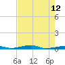 Toms Harbor Channel Bridge tide chart for Monday, June 12, 2023