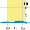 Toms Harbor Channel Bridge tide chart for Monday, June 19, 2023