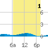 Toms Harbor Channel Bridge tide chart for Thursday, June 1, 2023
