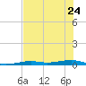 Toms Harbor Channel Bridge tide chart for Saturday, June 24, 2023