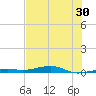 Toms Harbor Channel Bridge tide chart for Friday, June 30, 2023