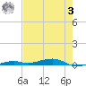 Toms Harbor Channel Bridge tide chart for Saturday, June 3, 2023
