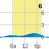 Toms Harbor Channel Bridge tide chart for Tuesday, June 6, 2023