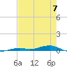 Toms Harbor Channel Bridge tide chart for Wednesday, June 7, 2023
