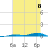 Toms Harbor Channel Bridge tide chart for Thursday, June 8, 2023