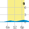 Toms Harbor Channel Bridge tide chart for Friday, June 9, 2023