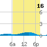 Toms Harbor Channel Bridge tide chart for Sunday, July 16, 2023