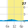 Toms Harbor Channel Bridge tide chart for Thursday, July 27, 2023