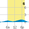 Toms Harbor Channel Bridge tide chart for Thursday, July 6, 2023