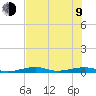 Toms Harbor Channel Bridge tide chart for Sunday, July 9, 2023
