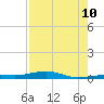 Toms Harbor Channel Bridge tide chart for Thursday, August 10, 2023