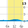 Toms Harbor Channel Bridge tide chart for Sunday, August 13, 2023