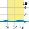 Toms Harbor Channel Bridge tide chart for Friday, August 18, 2023